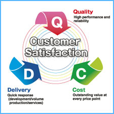 client_satisfaction